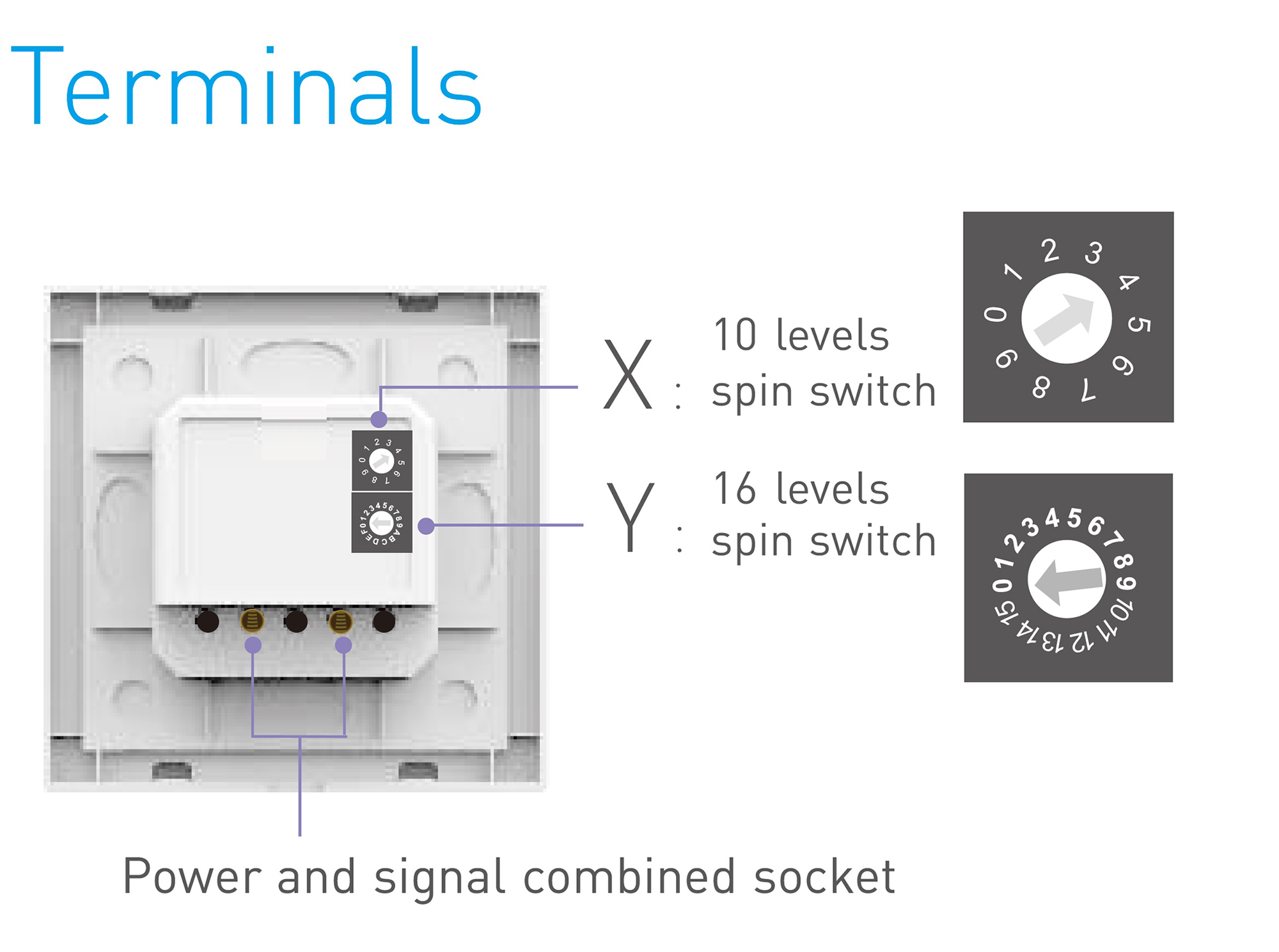 DALI knob panel, DALI o/p signal, DALI bus supply power, unicast mode, group mode and broadcast mode E6-DA1  LTECH Rotary Controller